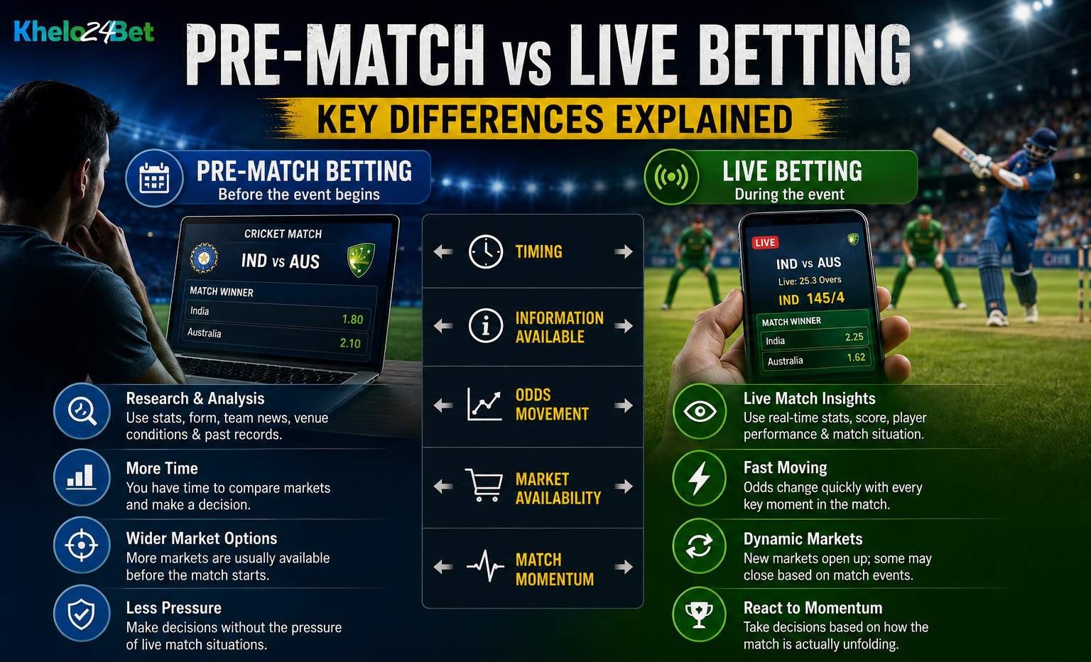Pre-Match vs Live Betting explained